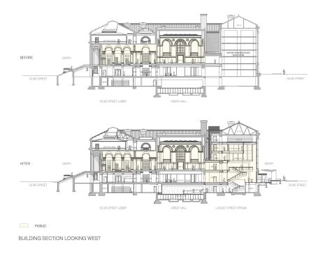 Sections.