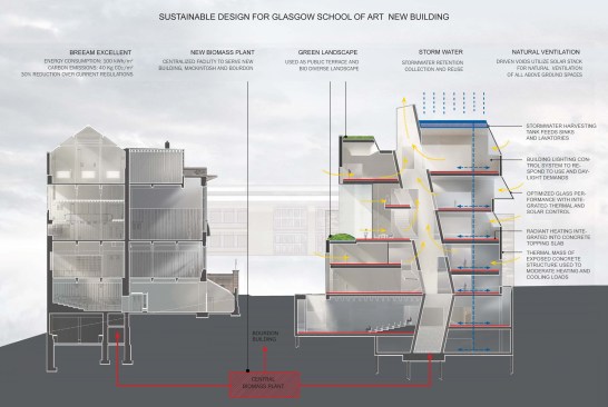 Sustainability diagram.