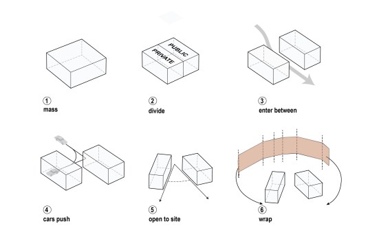 The evolution of the form: form follows function.