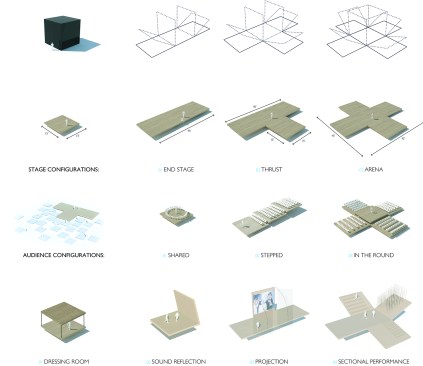 Stage Configuration Diagram