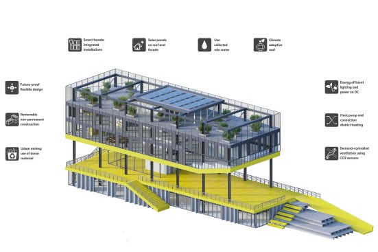 Sustainability - a energy neutral building