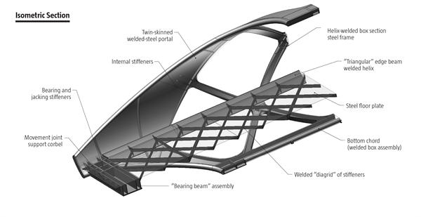 Isometric section