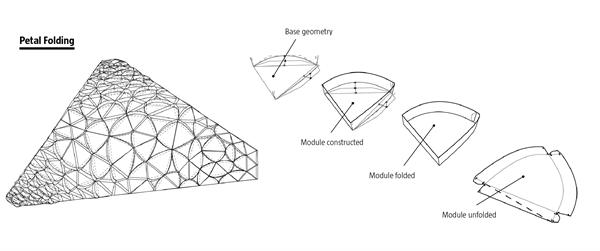 Each petal was designed using a computer script written by the design team. The virtual petals could then be digitally unfolded to create a template from which the actual petals could be laser-cut.