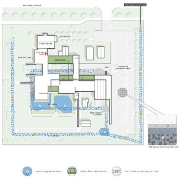 The three-acre site was developed to capture rainfall and direct water movement. A bio-swale defines the perimeter of the property, and impervious surfaces are eschewed. The parking lot retains water within 18 inches of crushed rock below the permeable pavers. Water is collected in the reconstructed wetland and then pumped into a cistern, where it is used to water the green roofs.