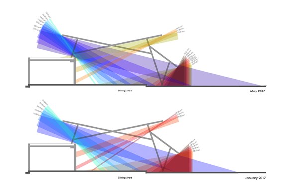 Sunlight Study for the house on a contoured site
