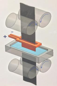 Flash Banite heat treating process.