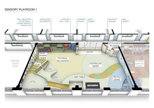 Sensory Playroom: Concept Diagram