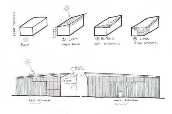 Schematic sketch for the roof design. The trusses and roof that support the panels are made with one simple slope towards the south so the entire roof can be clad with photovoltaic panels.