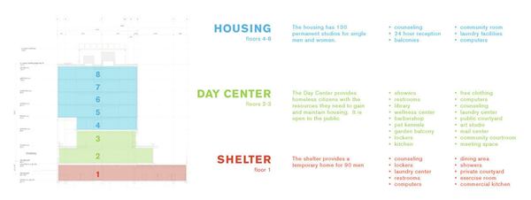 2013+RADA+%2f+Project+of+the+Year%3a+Bud+Clark+Commons%2c+Portland%2c+Ore.+%2f+Holst+Architecture