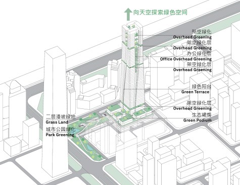 A vertical green public space created in a limited space