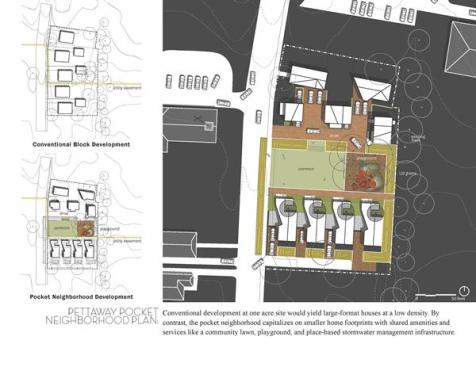 Homes are clustered around a shared outdoor commons and infrastructure. The proposal provides niche urban market housing at construction costs of $100,000 per unit, excluding site work.