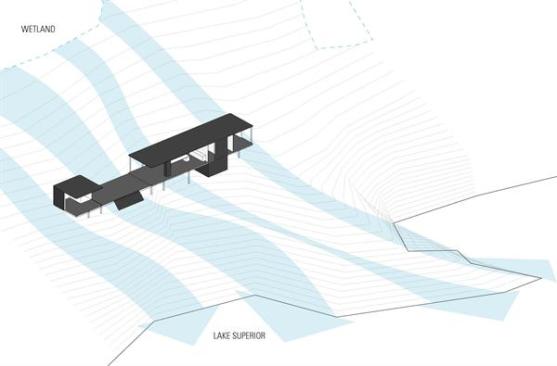 Diagram of water flow on the site