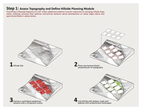2013+RADA+%2f+On+the+Boards+%2f+Grand+Award%3a+Building+Neighborhoods+that+Build+Social+and+Economic+Prosperity%2c+Kigali%2c+Rwanda+%2f+University+of+Arkansas+Community+Design+Center