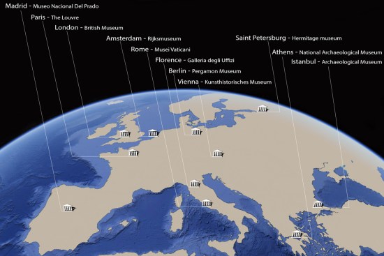 Planisphere showing the most important museums in Europe