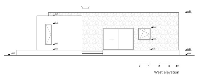 elevation