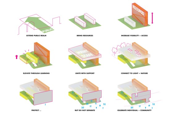 Make the Road New York