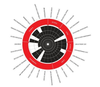 Decision+Analysis+Tool%3a+the+model+for+Nichiproducts%2c+a+cementitious+fiberboard+plank+siding+material.