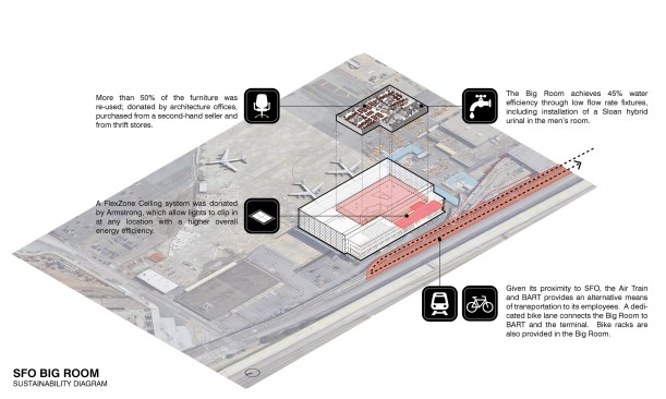 Sustainability Diagram