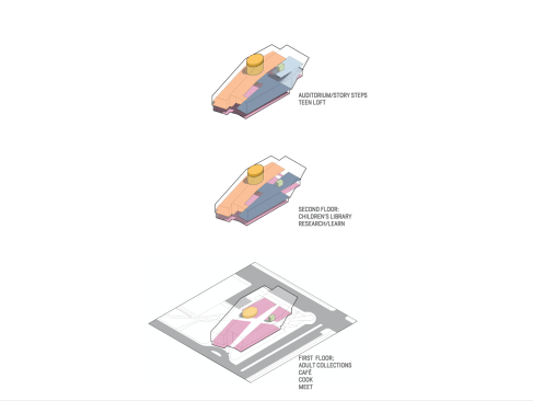 All floors interact visually, connecting adults with children while maintaining separation for security purposes.