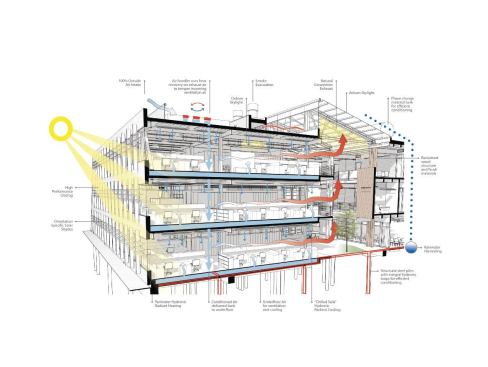 2013 AIA COTE Top Ten Green Project: Federal Center South Building 1202 in Seattle, by ZGF Architects