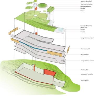 Exploded axonometric