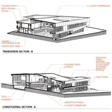 AUM+Wellness+Facility