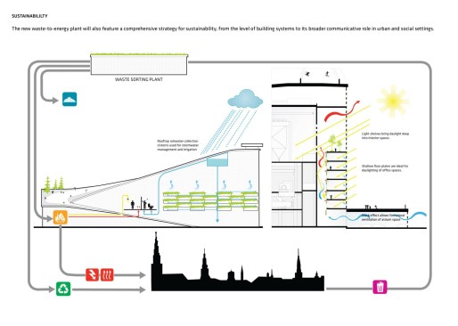 Sustainability diagram