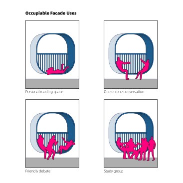 Occupiable Facade Uses