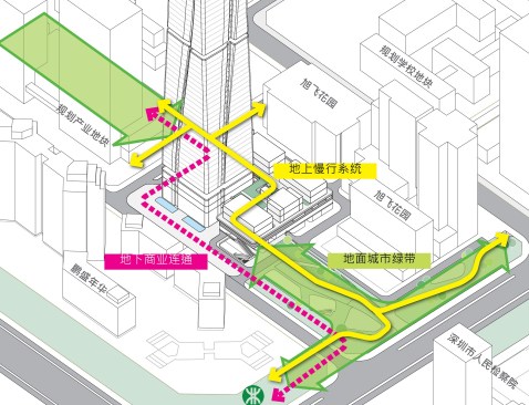 Multi-leveled slow walking system