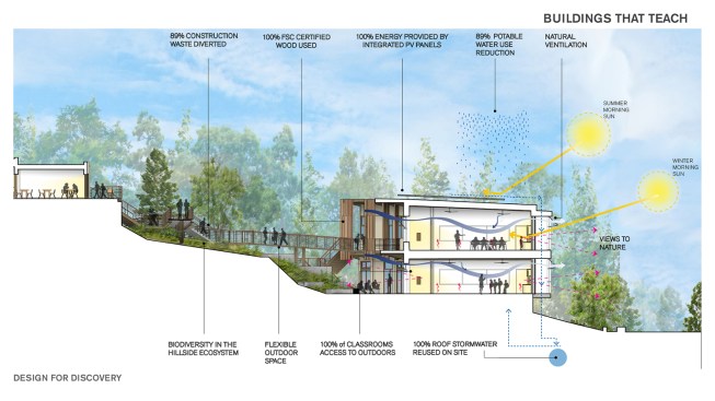 Nueva School Science and Environmental Center
