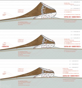 Technical Sections