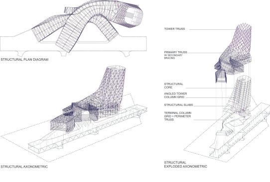 Structural diagrams.