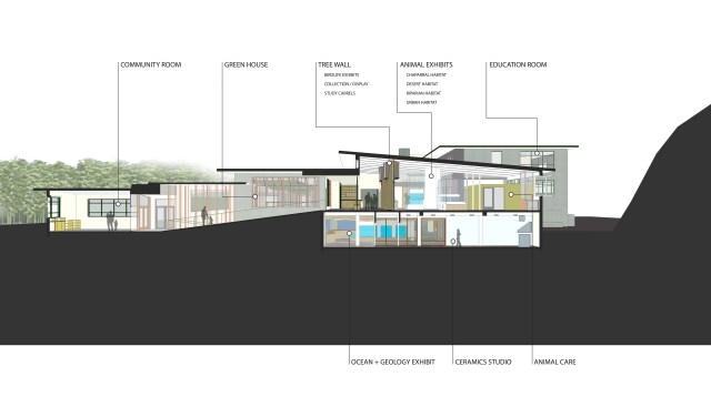 Sectional Perspective