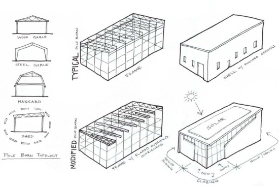 Schematic drawing showing a typical pole barn and our modified version.