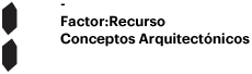 FACTOR:RECURSO