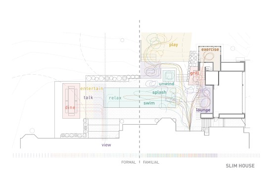 Program Diagram Plan