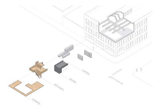 Organization Diagram