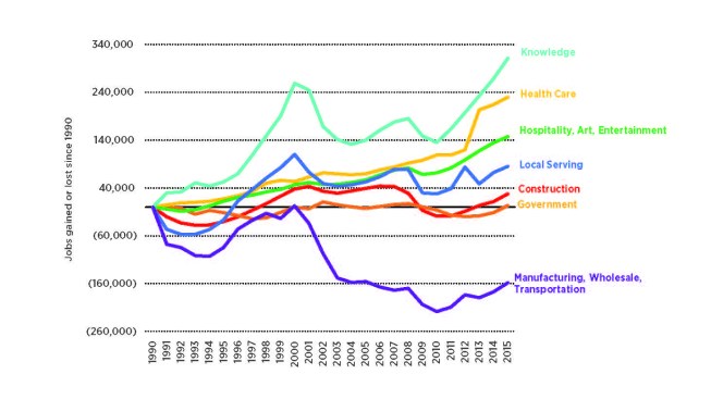 SPUR income and infrastructure data