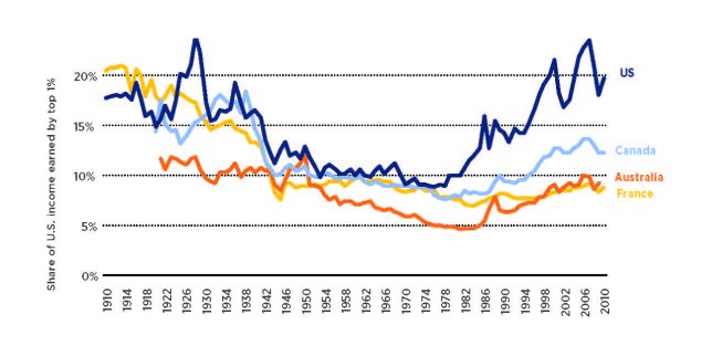 SPUR income and infrastructure data