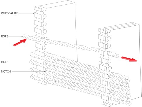 Connection Detail