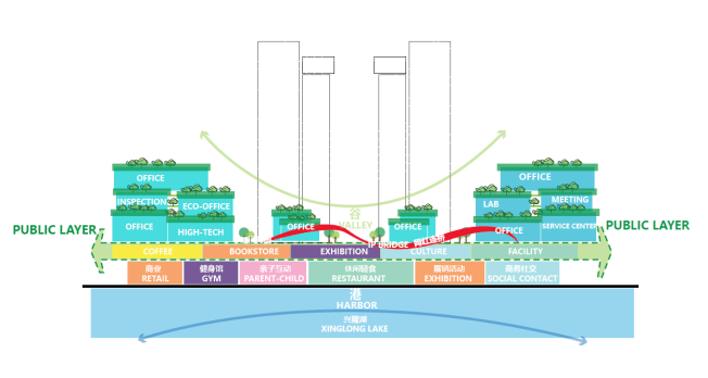  A valley layout