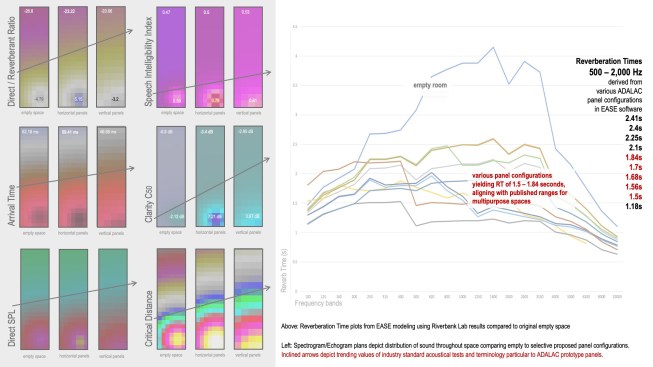 Relating laboratory results to design concepts