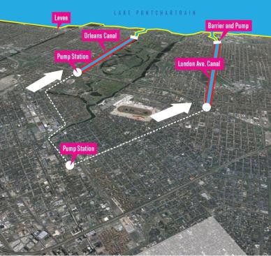 Existing system of outfall canals.