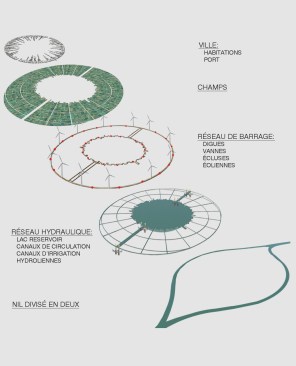 hydologic system scheme