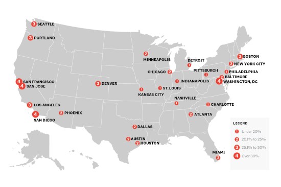 Share of compensation devoted to rent for college graduates (nonlicensed) in 27 metro areas. Median rents from American Communities Survey.