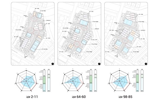 Selected and refined high performance designs
