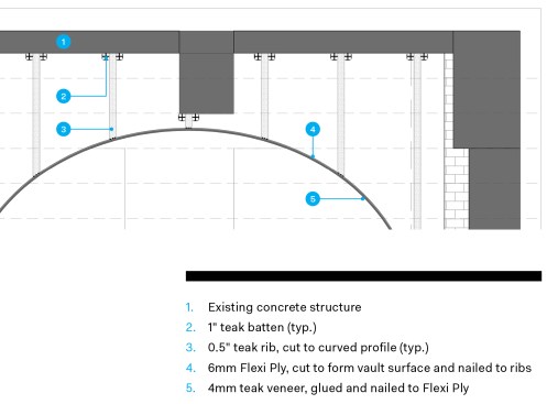 Arch section detail