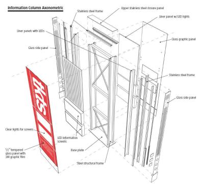 The information column serves the dual purpose of alerting customers to what tickets are available and serving as signage for the site. Encased in glass, the panel has a stainlesss steel frame for support and is lit with LEDs.