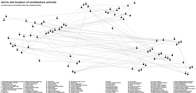 A dot-to-dot location diagram of architecture schools, from Archi-Graphic.
