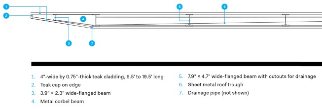 Transverse section